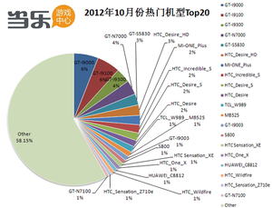 热门机型Top20