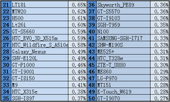 热门机型Top20