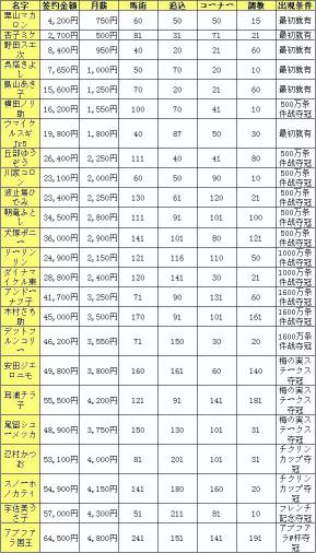 美国马场出售价格表大全