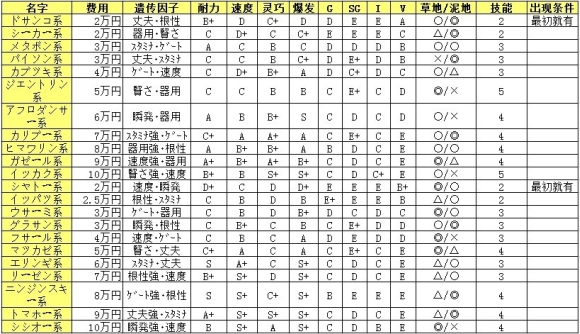 《顶级跑马牧场》数据资料