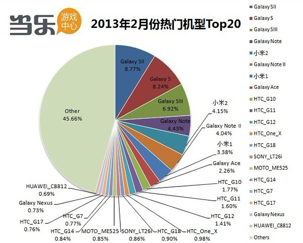 本月当乐游戏中心热门机型Top20