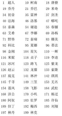 《我是谁-背影猜猜猜》安卓版下载