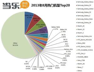 八月当乐游戏中心热门机型 Top 20