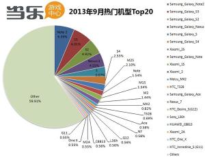 九月当乐游戏中心热门机型 Top 20