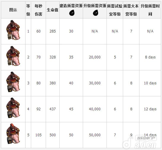  《部落战争 Clash of Clans》安卓版下载