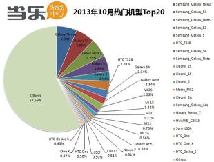 10月当乐游戏中心热门机型 Top 20