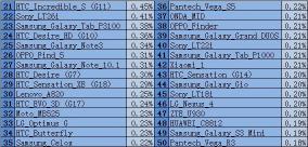 10月 Top21 - Top50 机型明细