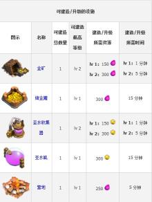 《部落战争 Clash of Clans》安卓版下载