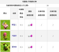 《部落战争 Clash of Clans》安卓版下载