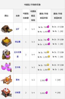 《部落战争 Clash of Clans》安卓版下载