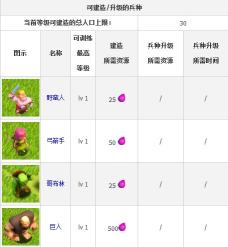 《部落战争 Clash of Clans》安卓版下载