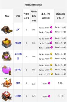 《部落战争 Clash of Clans》安卓版下载