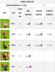 《部落战争 Clash of Clans》安卓版下载