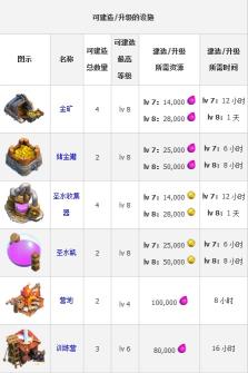 《部落战争 Clash of Clans》安卓版下载