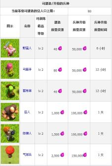 《部落战争 Clash of Clans》安卓版下载