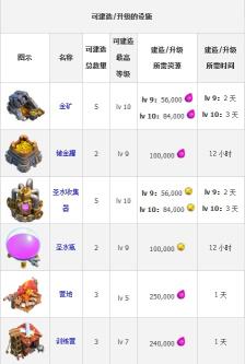 《部落战争 Clash of Clans》安卓版下载