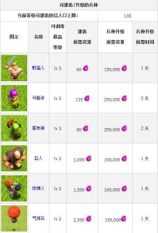 《部落战争 Clash of Clans》安卓版下载