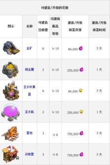 《部落战争 Clash of Clans》安卓版下载