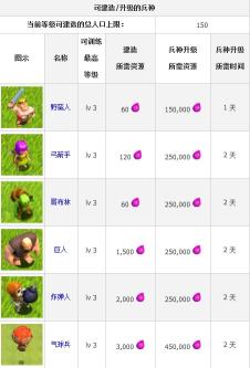 《部落战争 Clash of Clans》安卓版下载