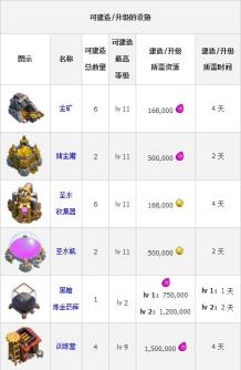 《部落战争 Clash of Clans》安卓版下载