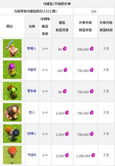 《部落战争 Clash of Clans》安卓版下载
