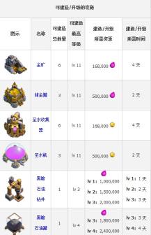 《部落战争 Clash of Clans》安卓版下载
