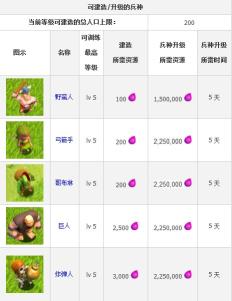 《部落战争 Clash of Clans》安卓版下载