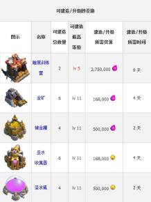《部落战争 Clash of Clans》安卓版下载