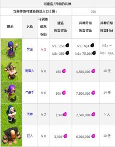 《部落战争 Clash of Clans》安卓版下载