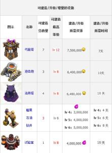 《部落战争 Clash of Clans》安卓版下载