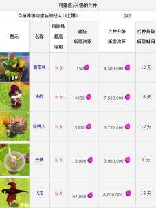 《部落战争 Clash of Clans》安卓版下载