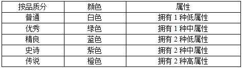 《NBA梦之队》安卓版下载