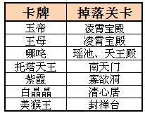 《西游斗》