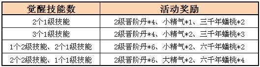 《西游斗》