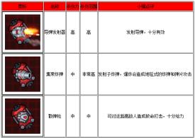  《庞然巨物 Colossatron》