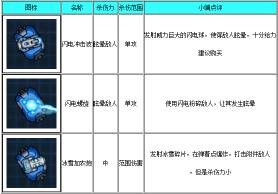  《庞然巨物 Colossatron》