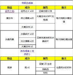 《泰拉瑞亚 Terraria》安卓版下载