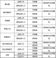 《泰拉瑞亚 Terraria》安卓版下载