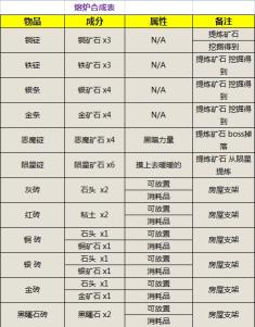 《泰拉瑞亚 Terraria》安卓版下载