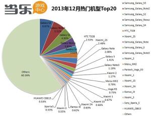 12月当乐游戏中心热门机型 Top 20