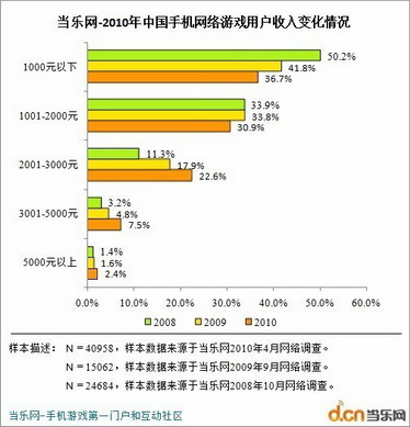 日本低收入人群_低收入人群调查