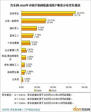 问卷调查_低收入群体的调研问卷