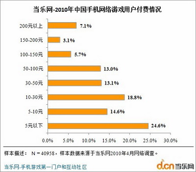 日本低收入人群_低收入人群所占比例