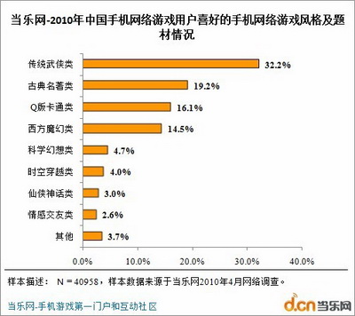 问卷调查_低收入群体的调研问卷