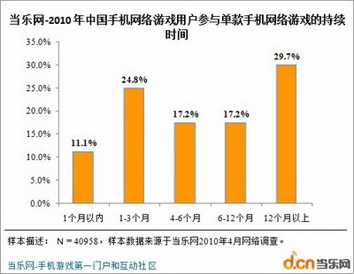 问卷调查_低收入群体的调研问卷