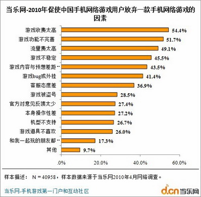 问卷调查_低收入群体的调研问卷