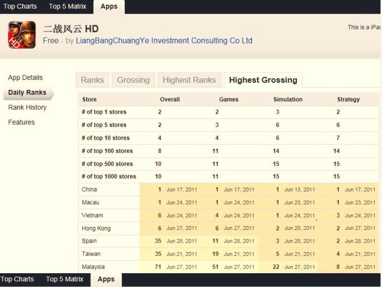 二战风云_二战风云 收入