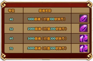 活动一-奖励 活动一-奖励