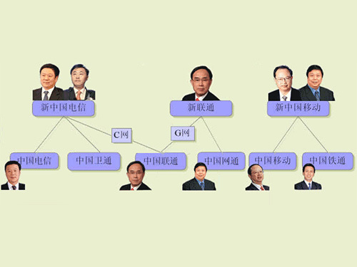 电信联通重组,人员整合_第四次电信重组_2015电信联通重组进展