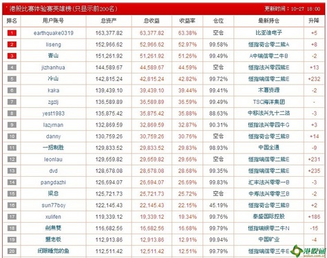 全网最牛杀肖高手统计